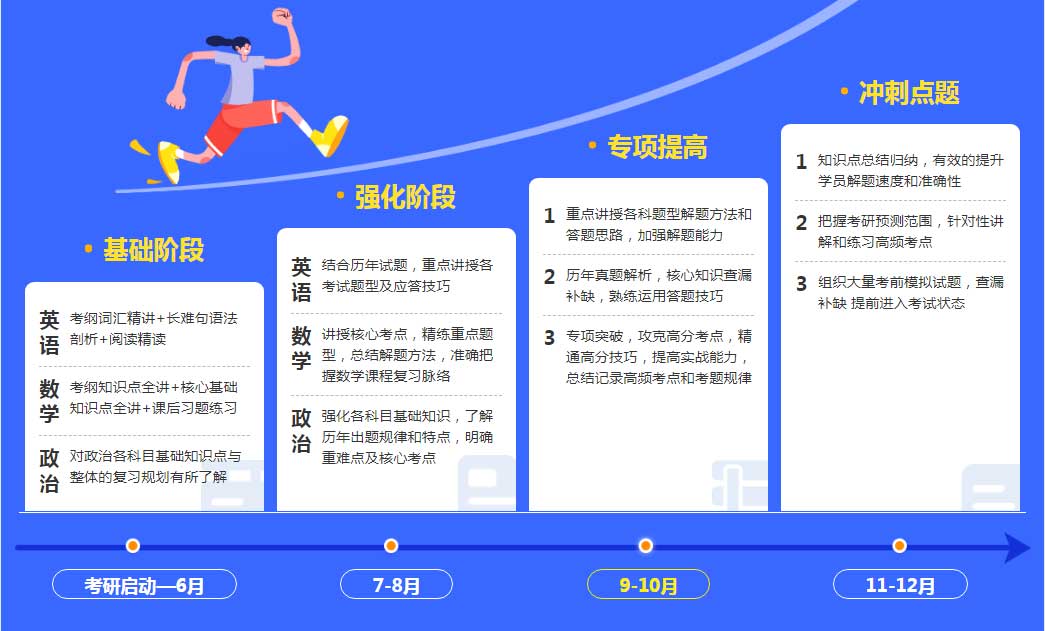 考研辅导 考研辅导