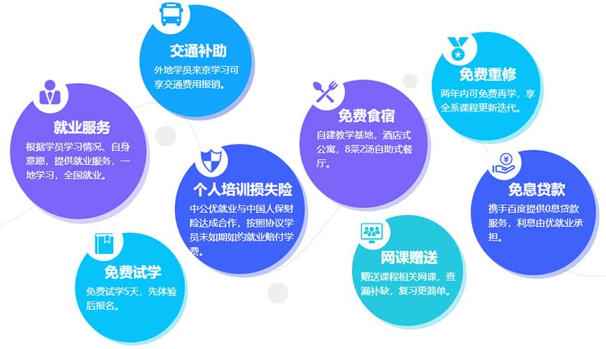 嵌入式开发培训学校