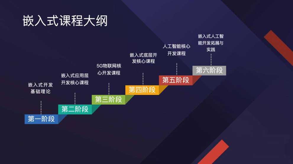 嵌入式开发培训学校
