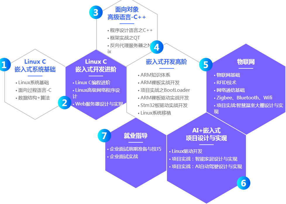 嵌入式课程
