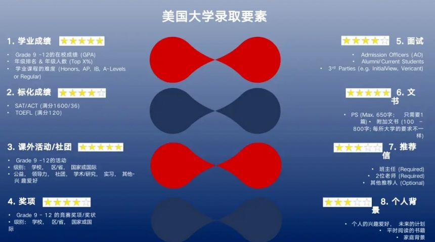 美国留学服务中心