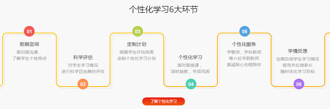 排行榜top10！江苏高考复读学校十大排名好的汇总一览