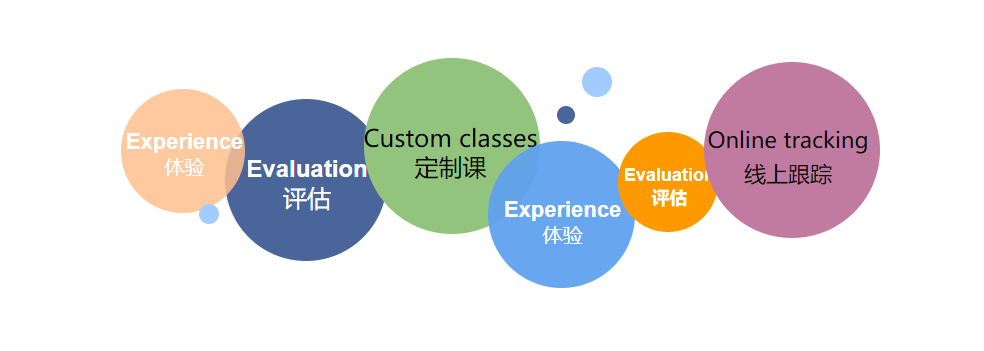 语言发育迟缓该如何干预？