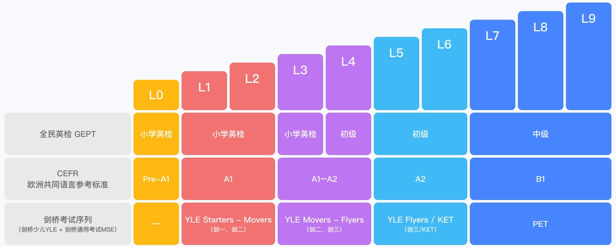 英语课程介绍