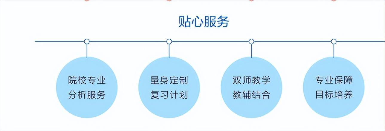 统招专升本培训
