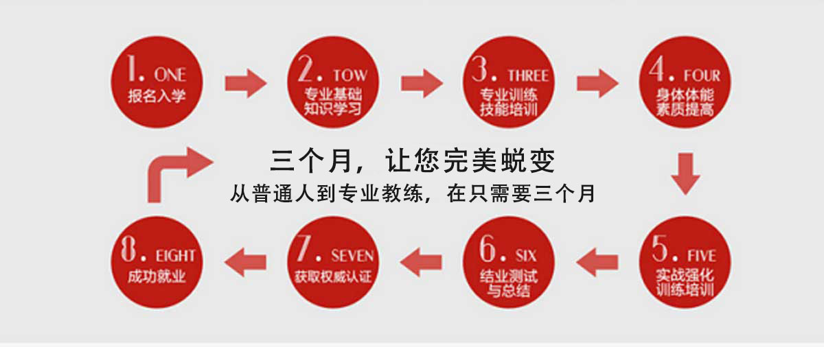 揭晓上海五大零基础瑜伽健身教练培训学校排名