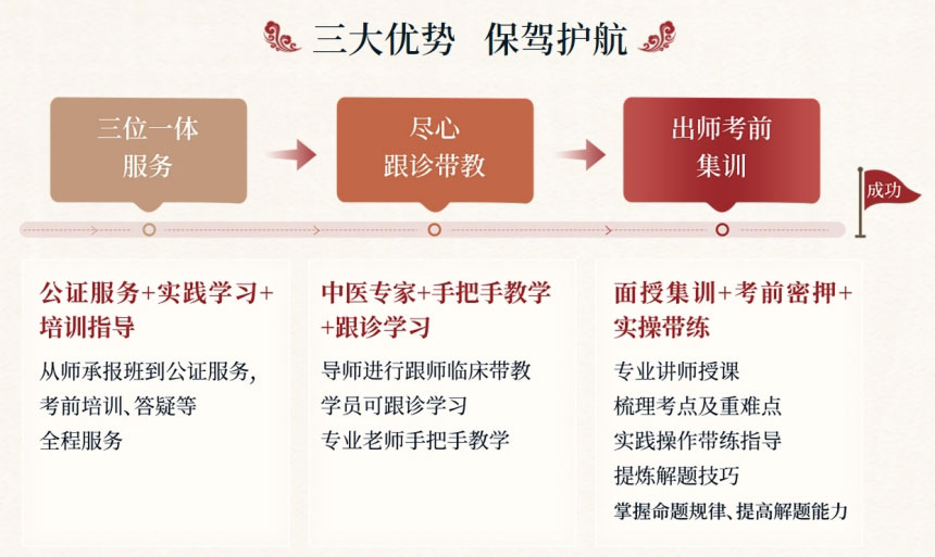 传承中医|2024贵阳市十大优质中医全科班培训机构排名 传承中医|2024贵阳市十大优质中医全科班培训机构排名