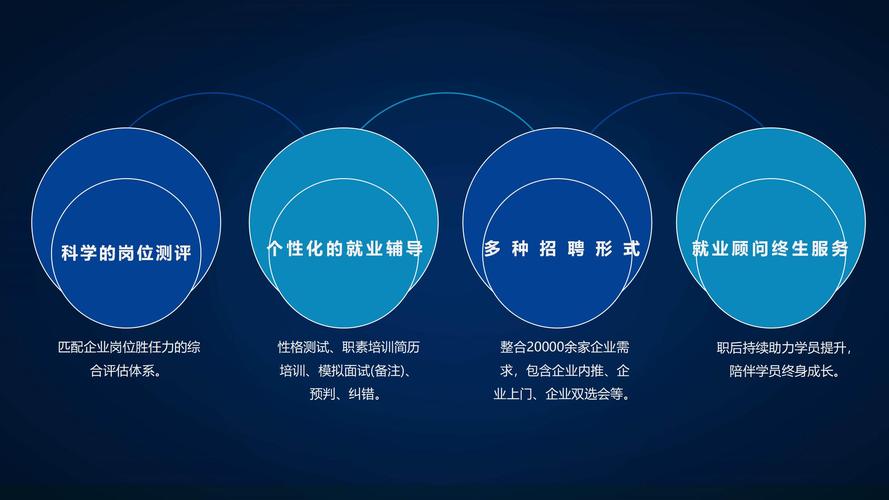 深圳软件测试全日制训练营十大排行榜推荐