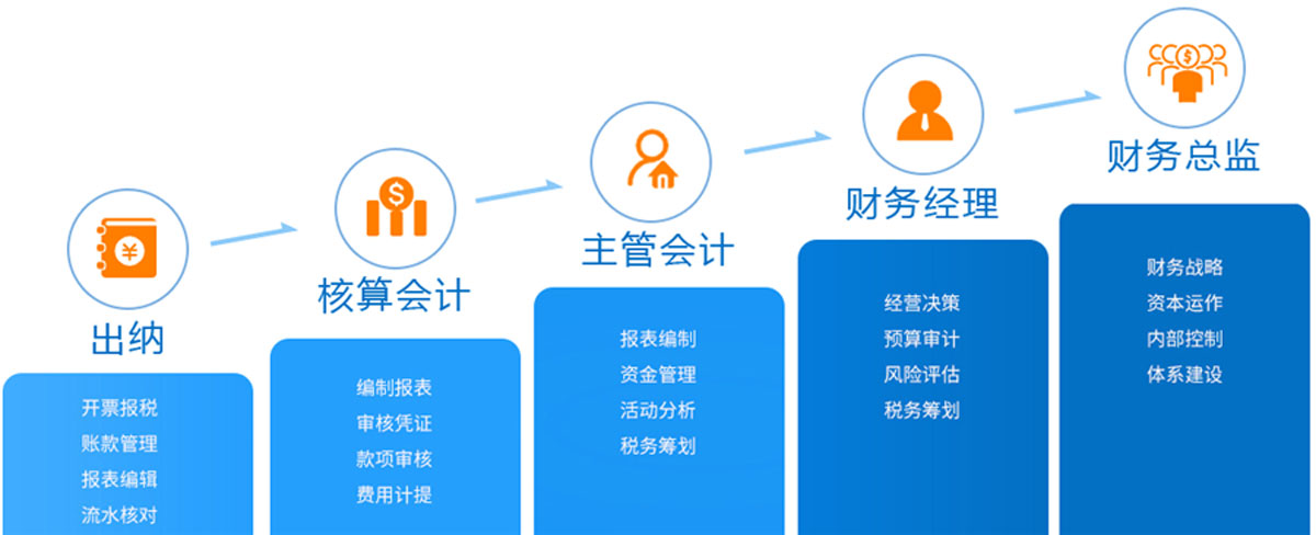 青海top10实力推荐初级会计培训学校排名甄选