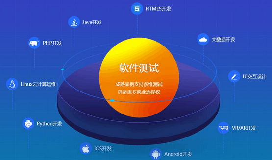 软件性能测试培训