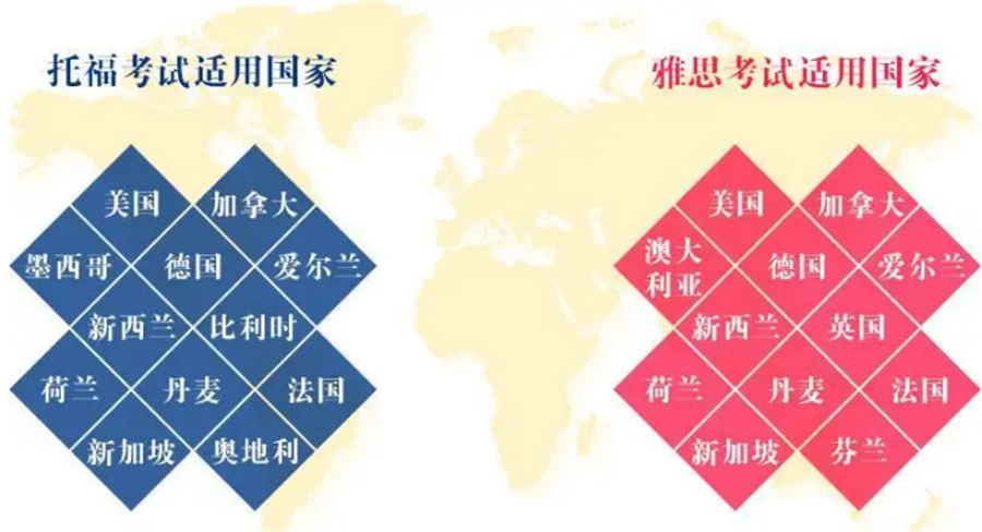 上海托福培训