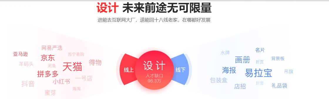 UI培训