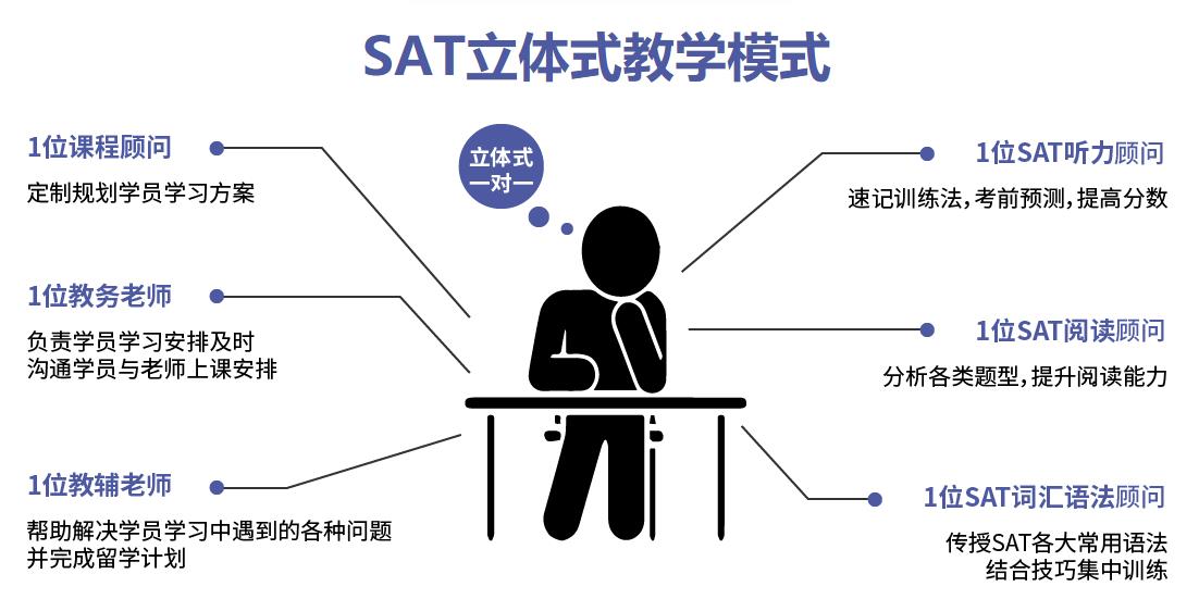 江苏TOP10教学实力强的SAT考试培训机构公布一览