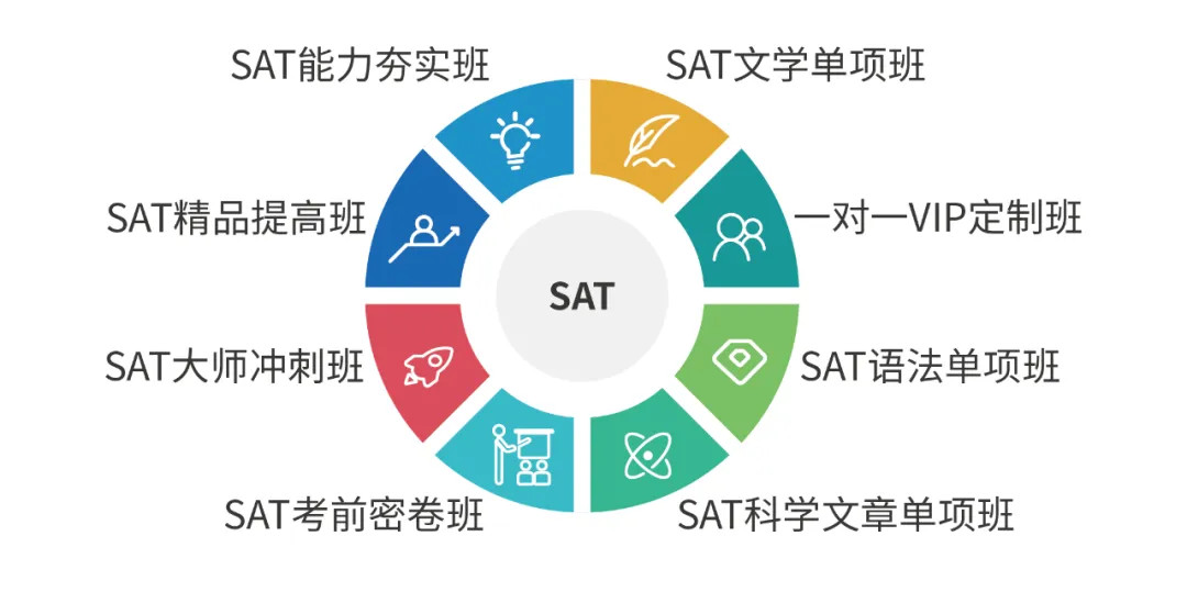 SAT考试培训