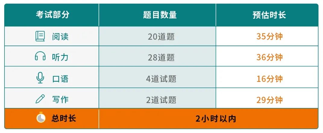 雅思考试有哪些类型？