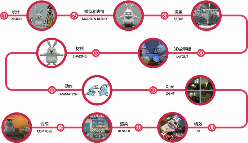 西安动画培训学校