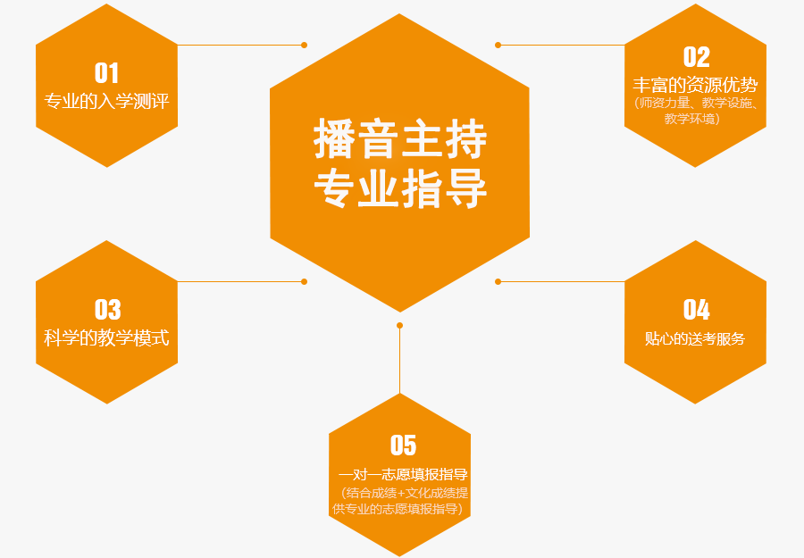 2024全新！广东播音主持艺考辅导机构十大口碑排名汇