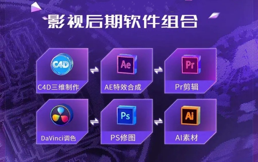 影视后期培训
