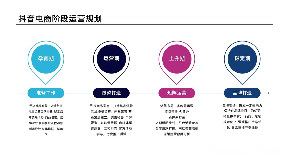 广东排名top10的抖音电商直播带货运营培训机构
