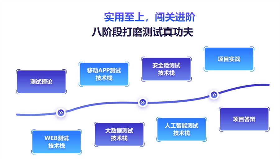 深圳软件测试培训