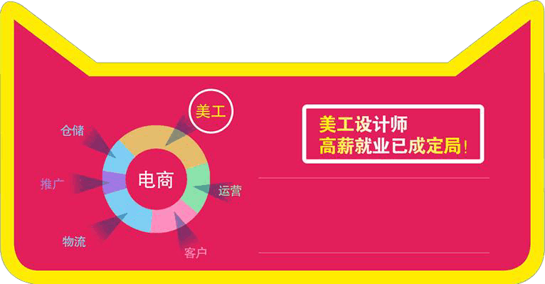 电商网页设计