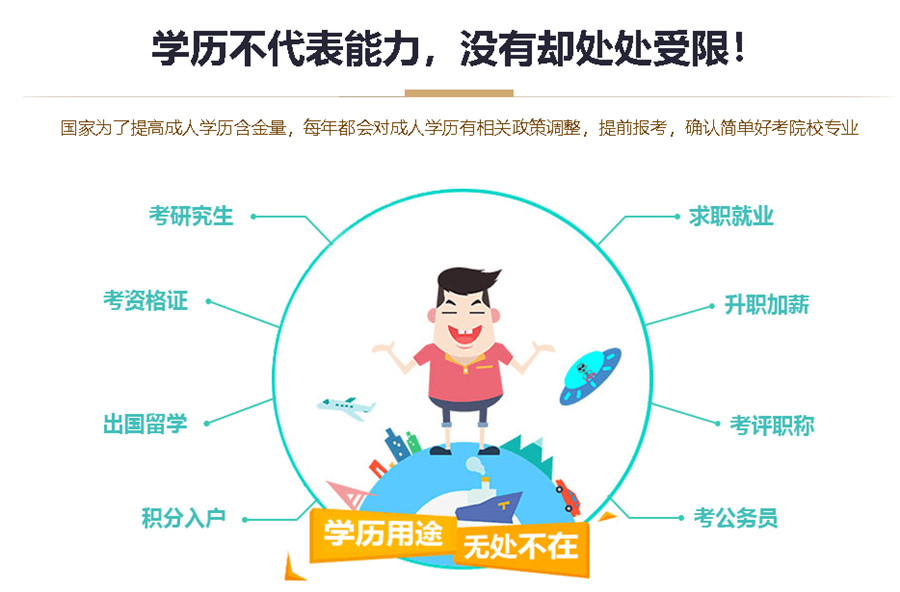 长沙成人高考培训