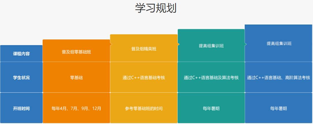 甄选上海2024十大信奥赛NOIP编程培训机构榜单汇总