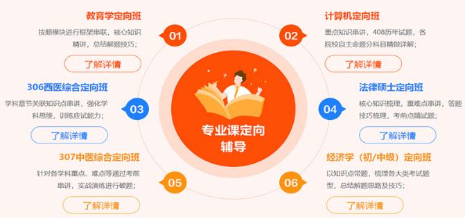 山东考研辅导机构 山东考研辅导机构