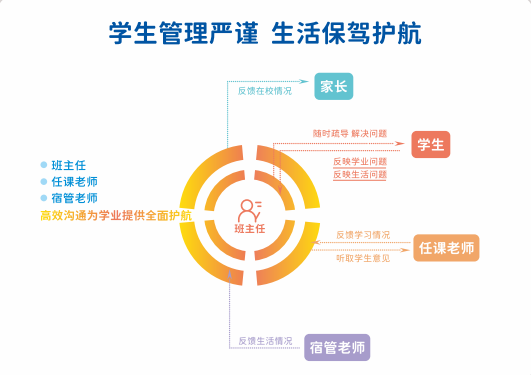 TOP榜前十|广州地区实力强的港澳台联考培训机构名单公布