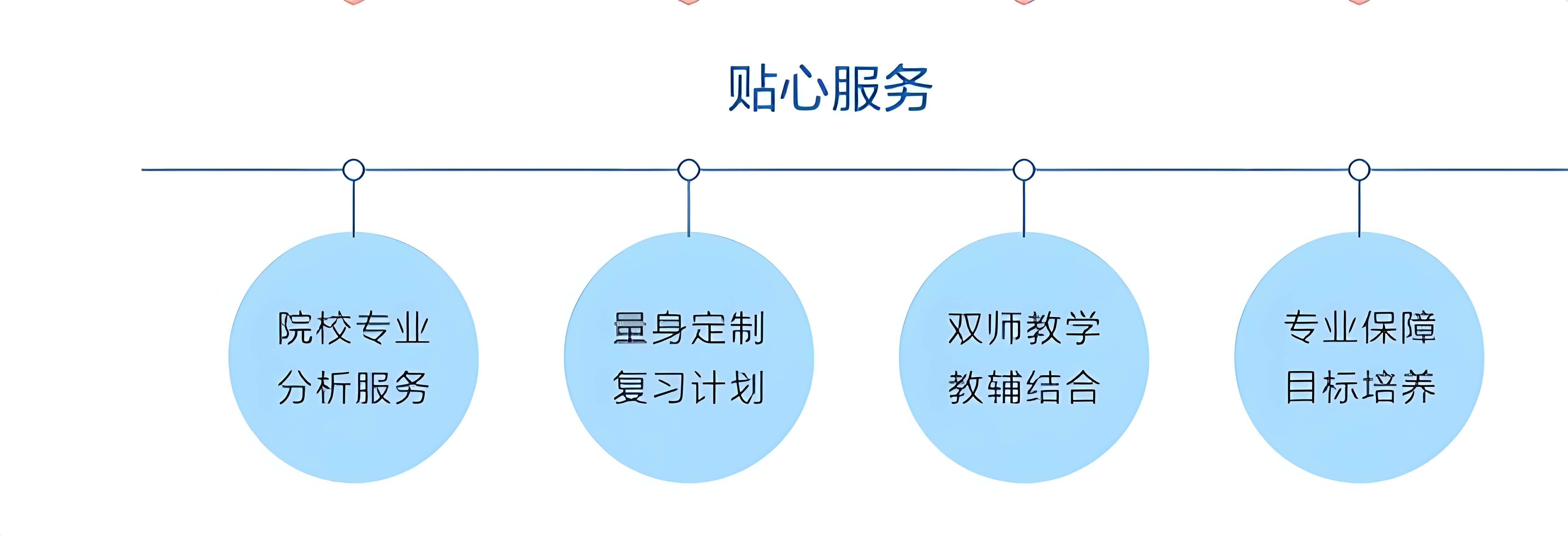大圣教育 大圣教育