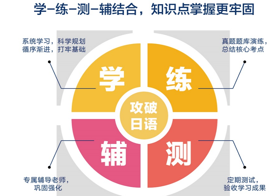 小语种学习课程
