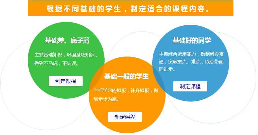 江苏高考复读学校 江苏高考复读学校