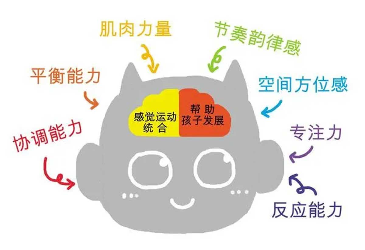 感统失调 感统失调