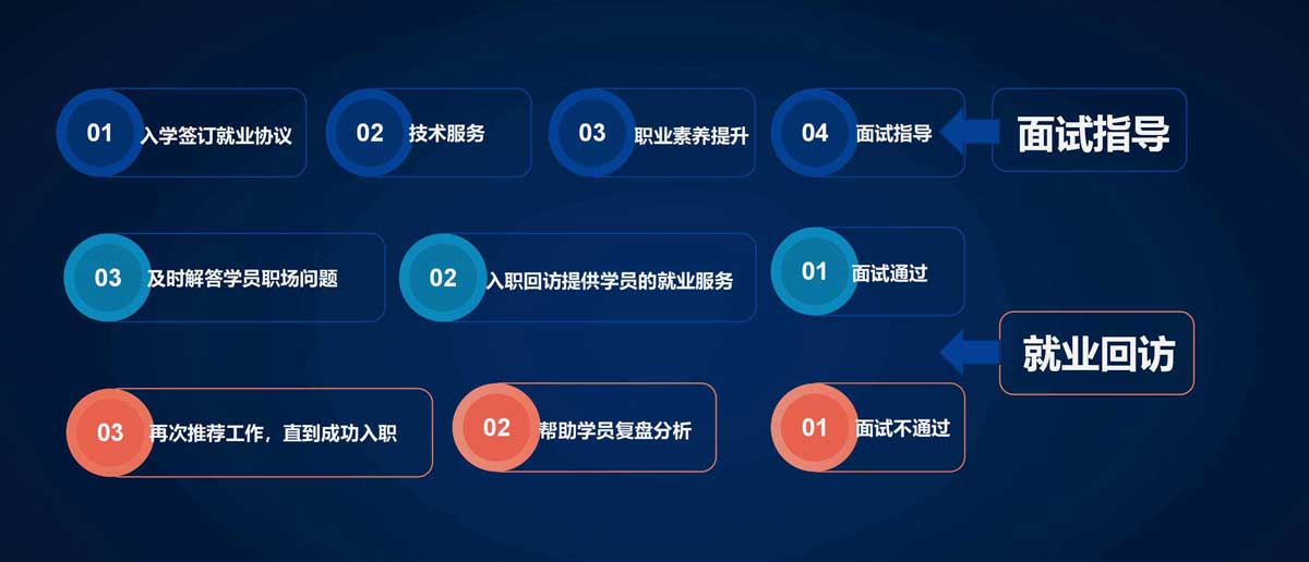 成都十大嵌入式工程师培训机构实力排名