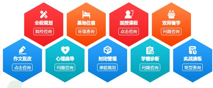 参加考研培训的重要性