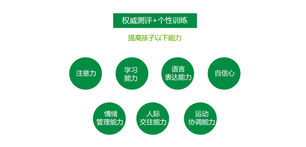 儿童感统失调训练 儿童感统失调训练