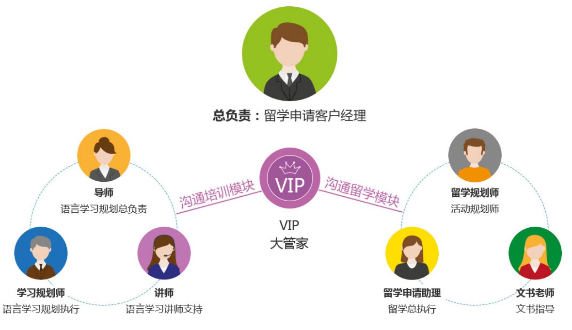 力荐内蒙古十大靠谱的美国留学培训中介实力排名