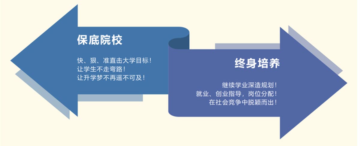 广东地区全日制舞蹈高中课程培训学校十大排名榜