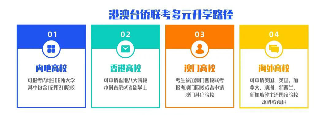 速览广东本地top10港澳台联考培训机构排名榜