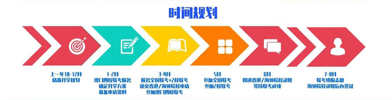 速览广东本地top10港澳台联考培训机构排名榜
