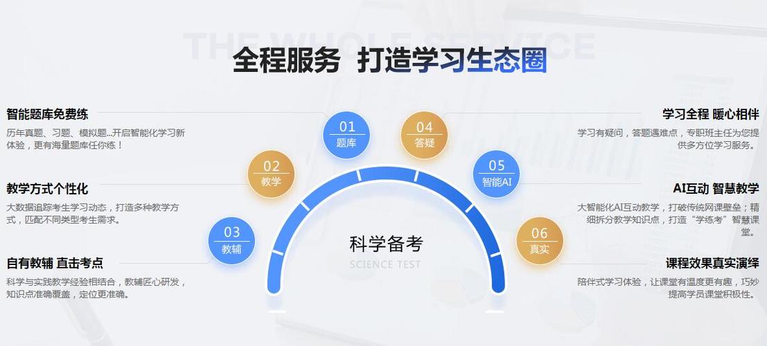排名TOP10|揭晓青海十大会计培训机构排行榜