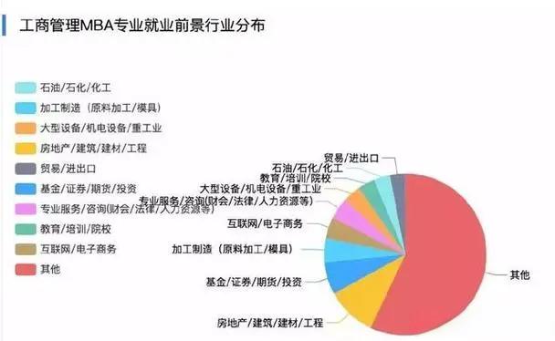 MBA管理类联考科目详解