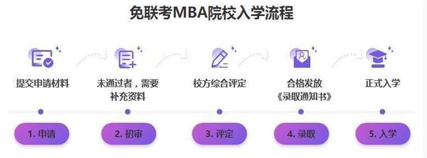 国内五大实力强的MBA管理类联考培训机构排行榜