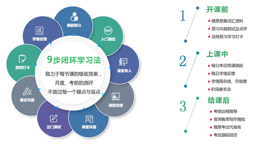 新申途留学