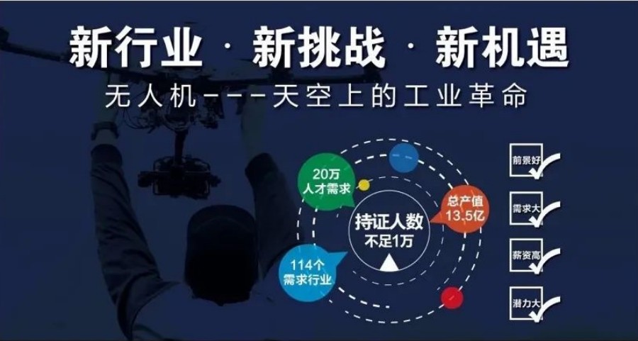 无人机培训 无人机培训