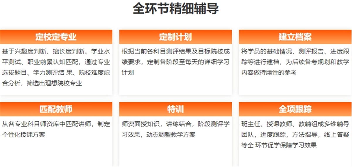上海地区十大全日制考研培训寄宿学校名单汇总