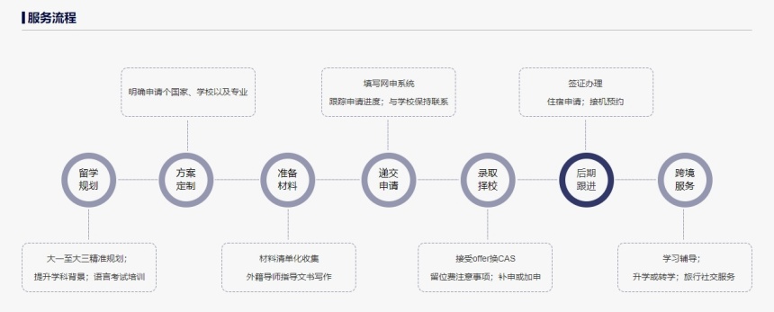 十大江苏加拿大本科留学中介实力更新排名一览