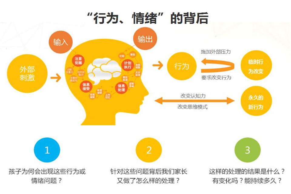 自闭症干预的重要性