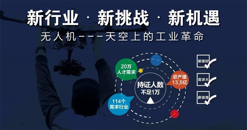 AOPA无人机