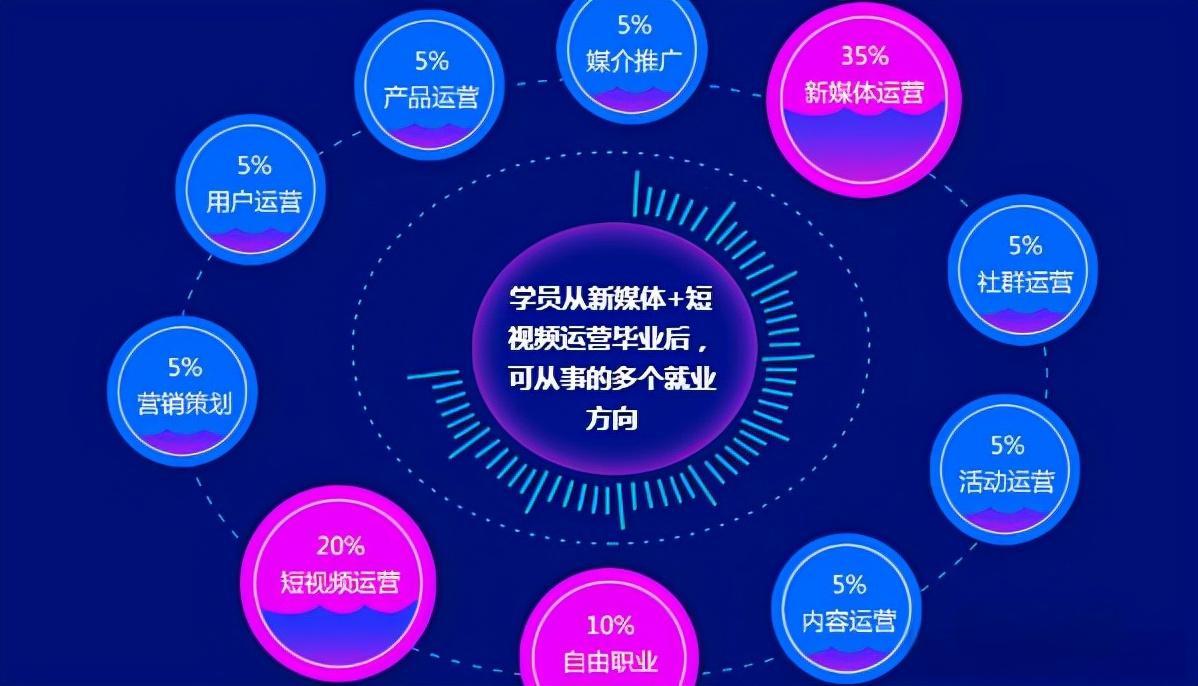 行业甄选|广东十大直播电商培训机构排名推荐